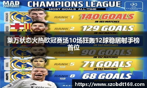 莱万状态火热欧冠赛场10场狂轰12球稳居射手榜首位